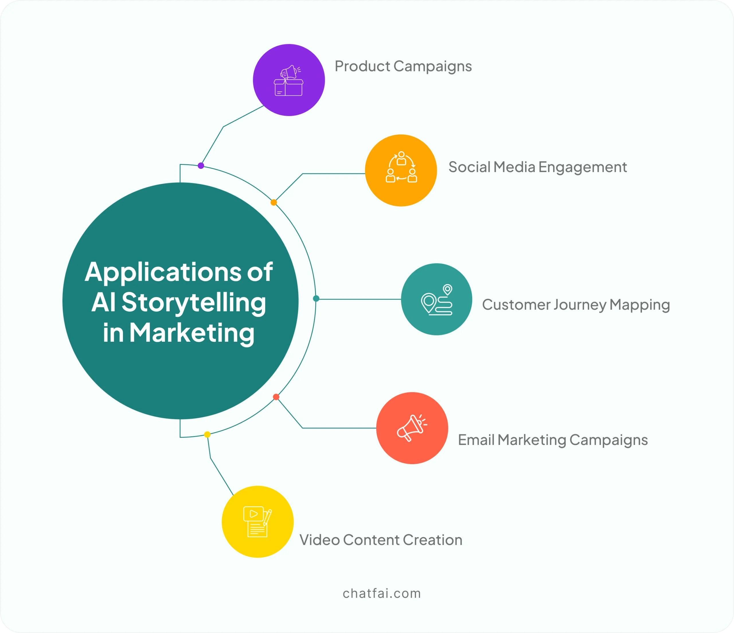 benefits of ai storytelling