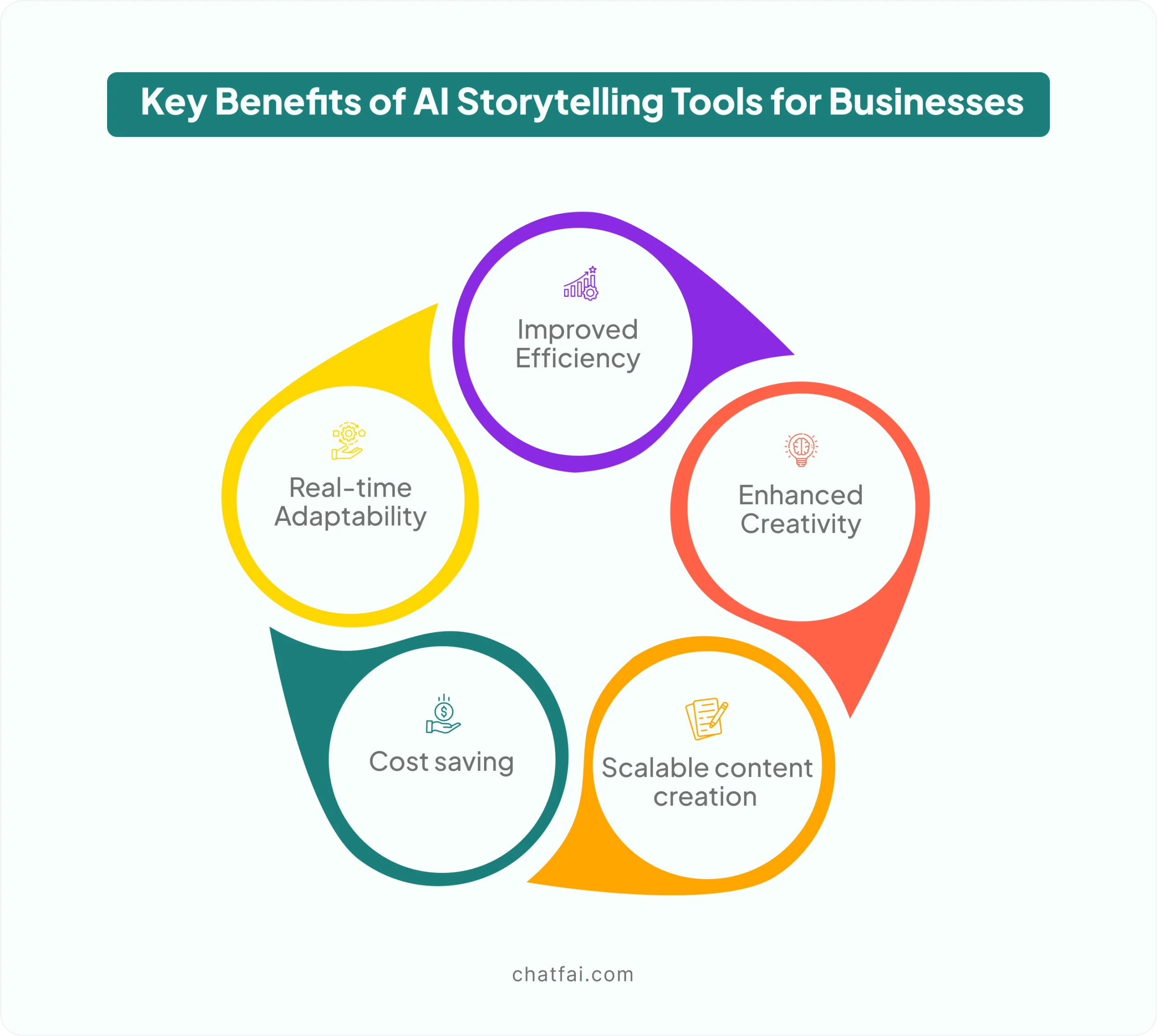 benefits of ai storytelling