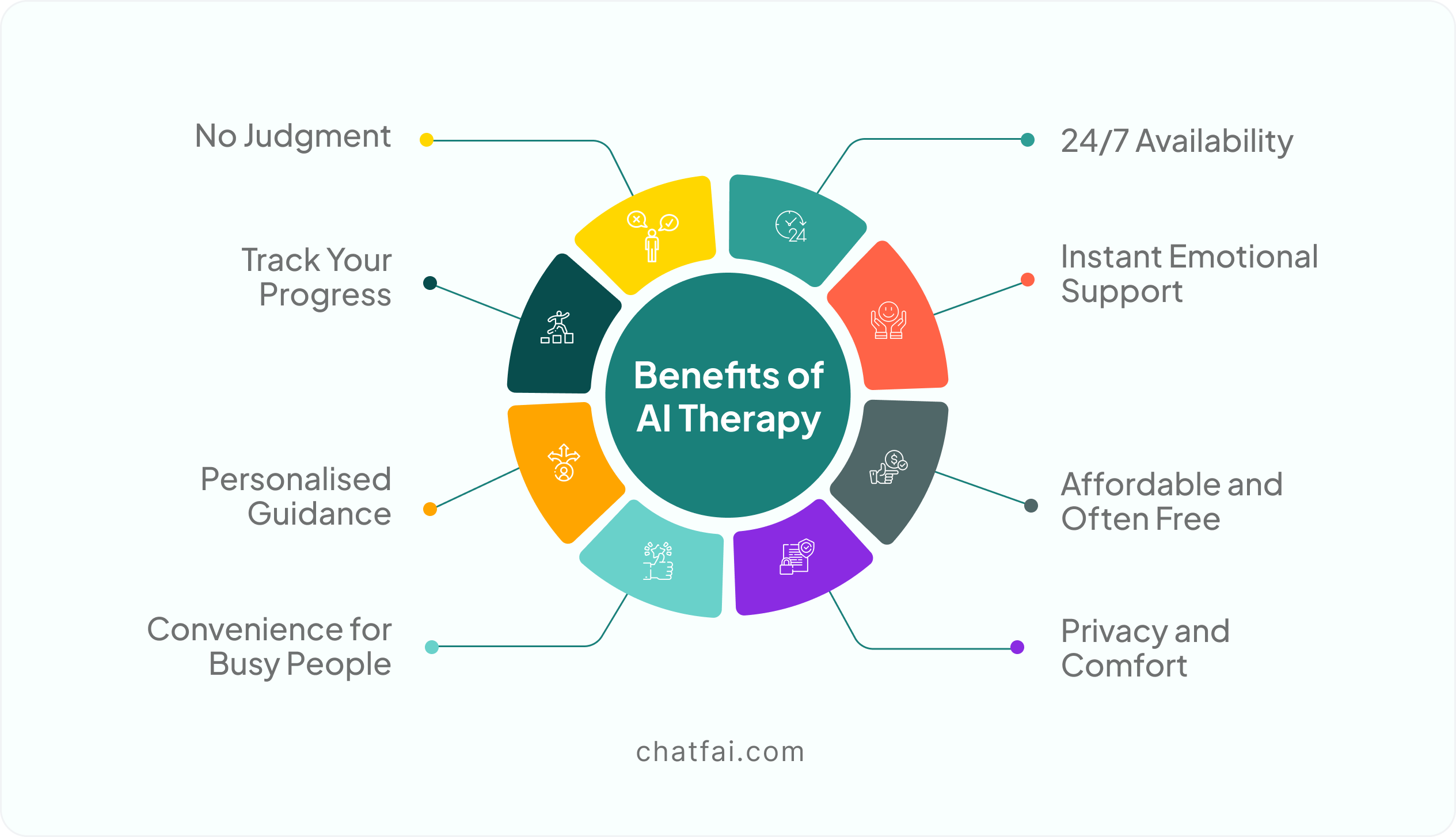 Benefits of AI Therapy