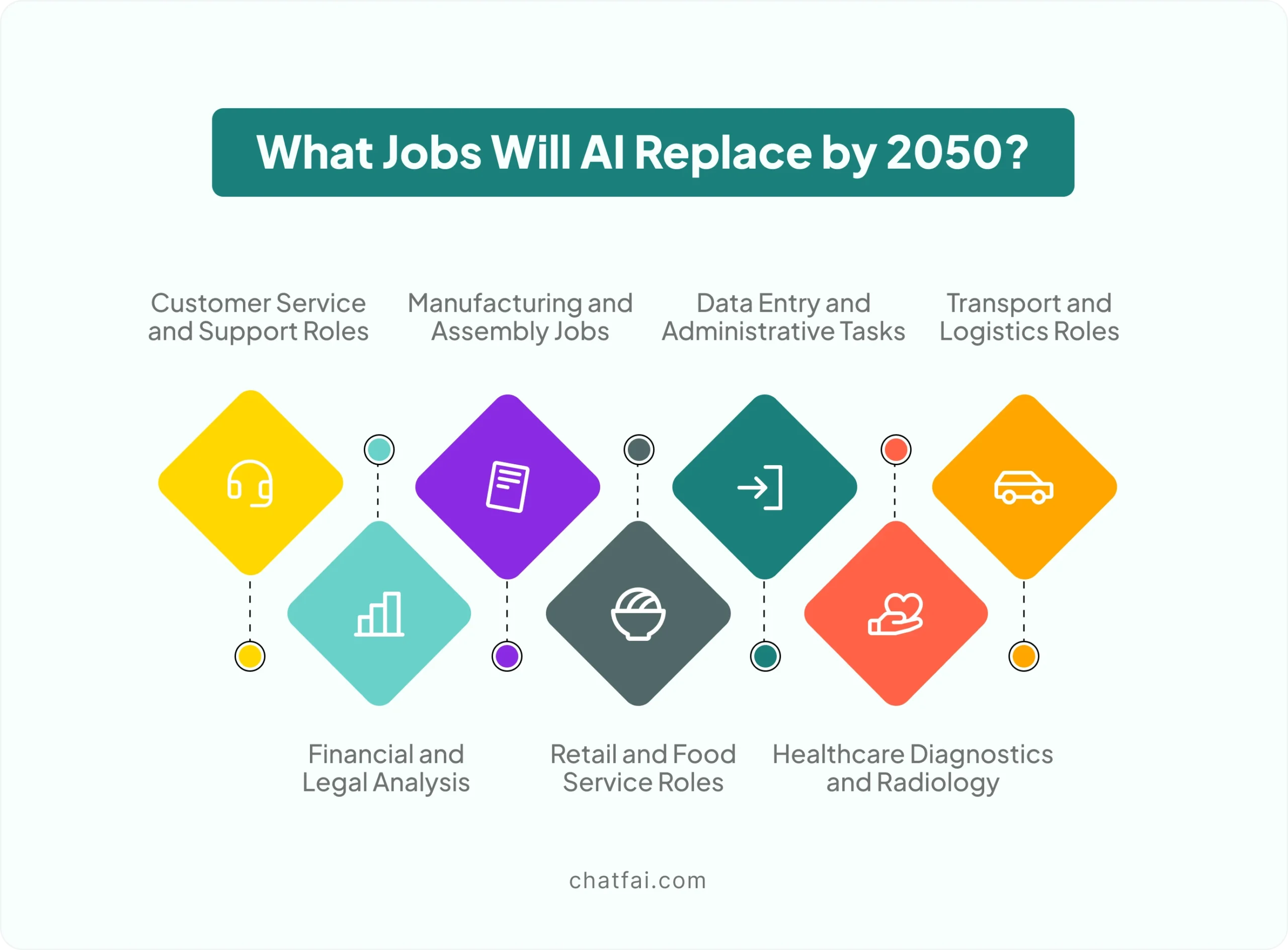 How many jobs will AI replace by 2025