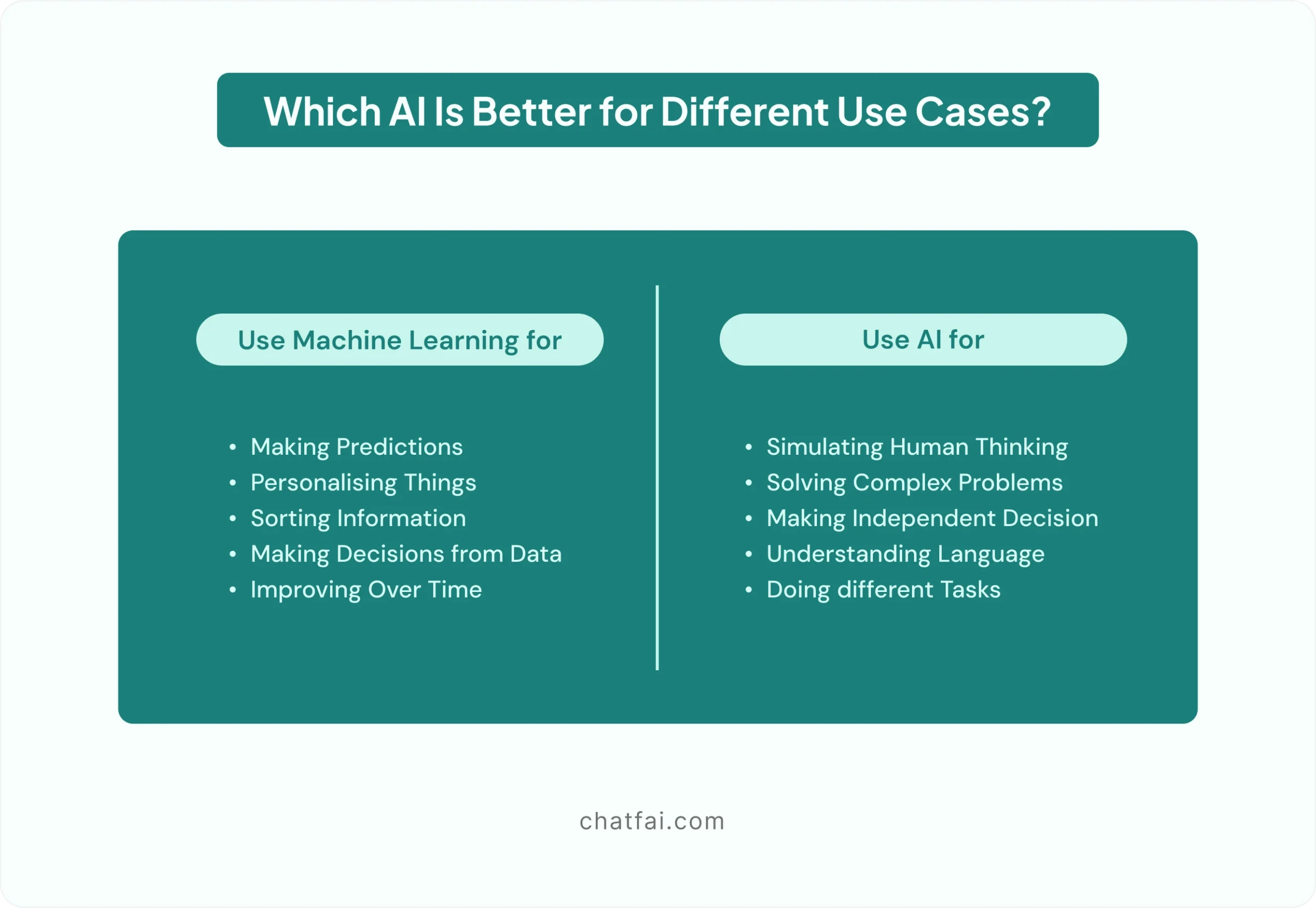 Which AI Is Better for Different Use Cases?