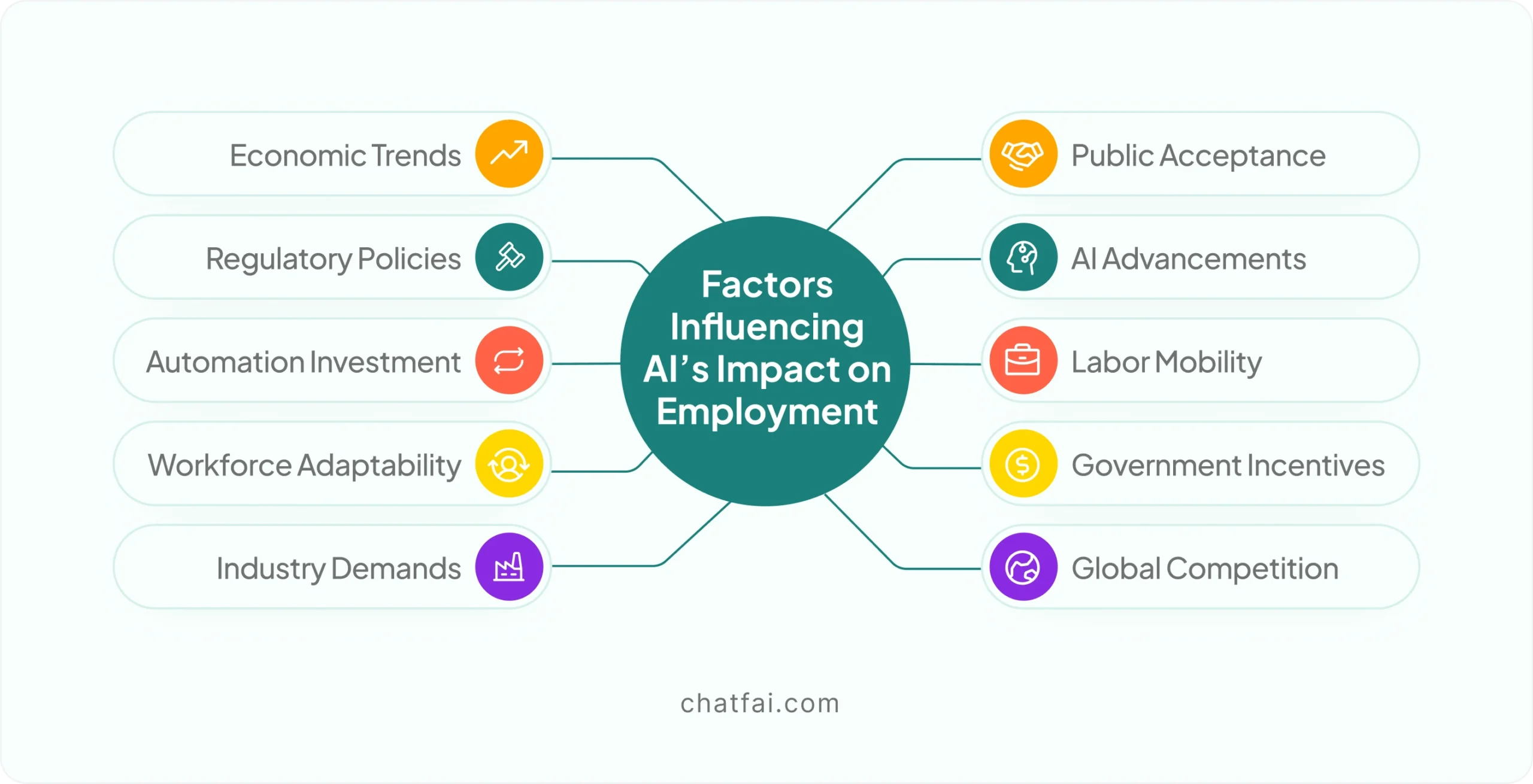 what jobs will ai replace