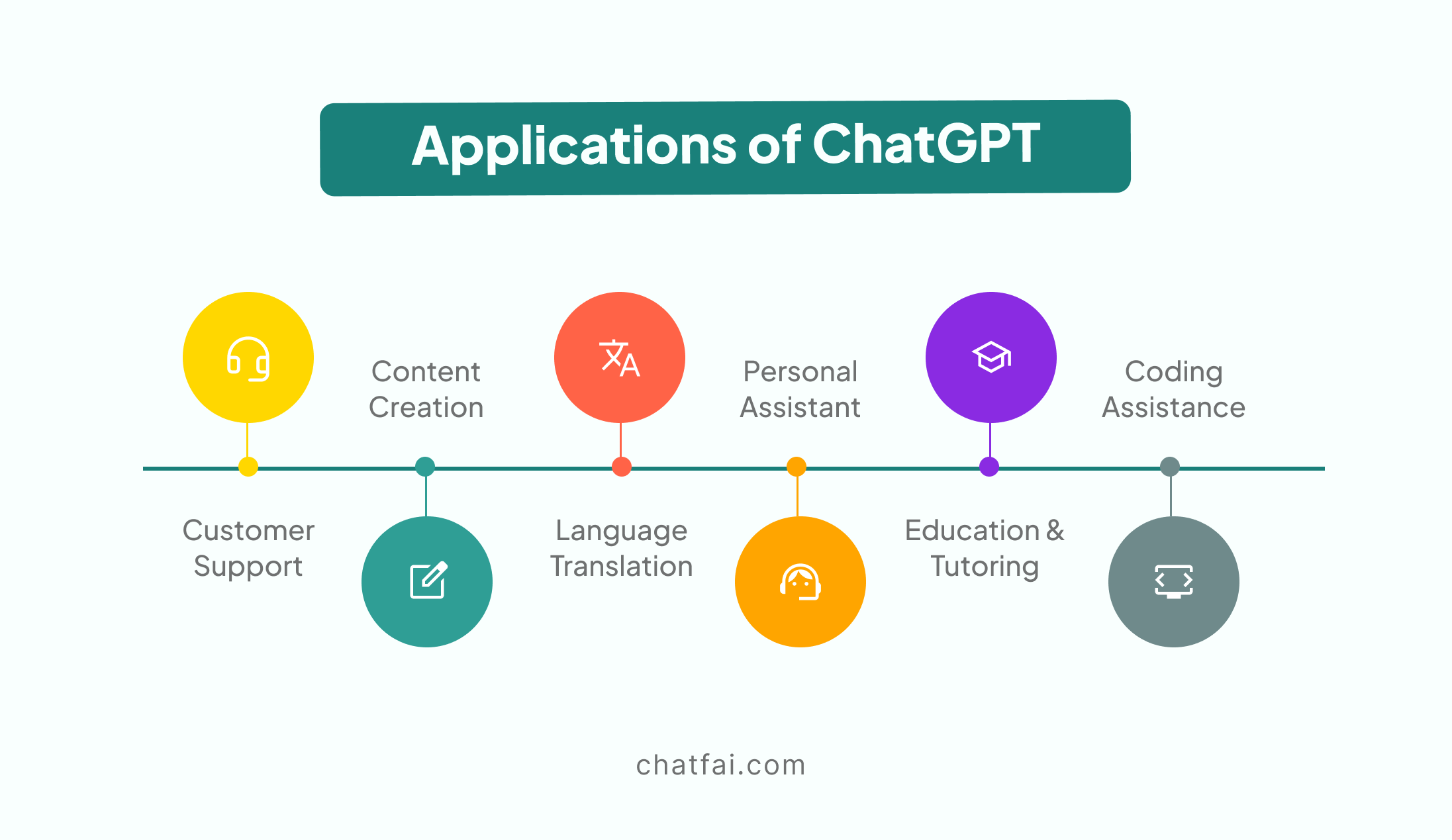 chatgpt applications