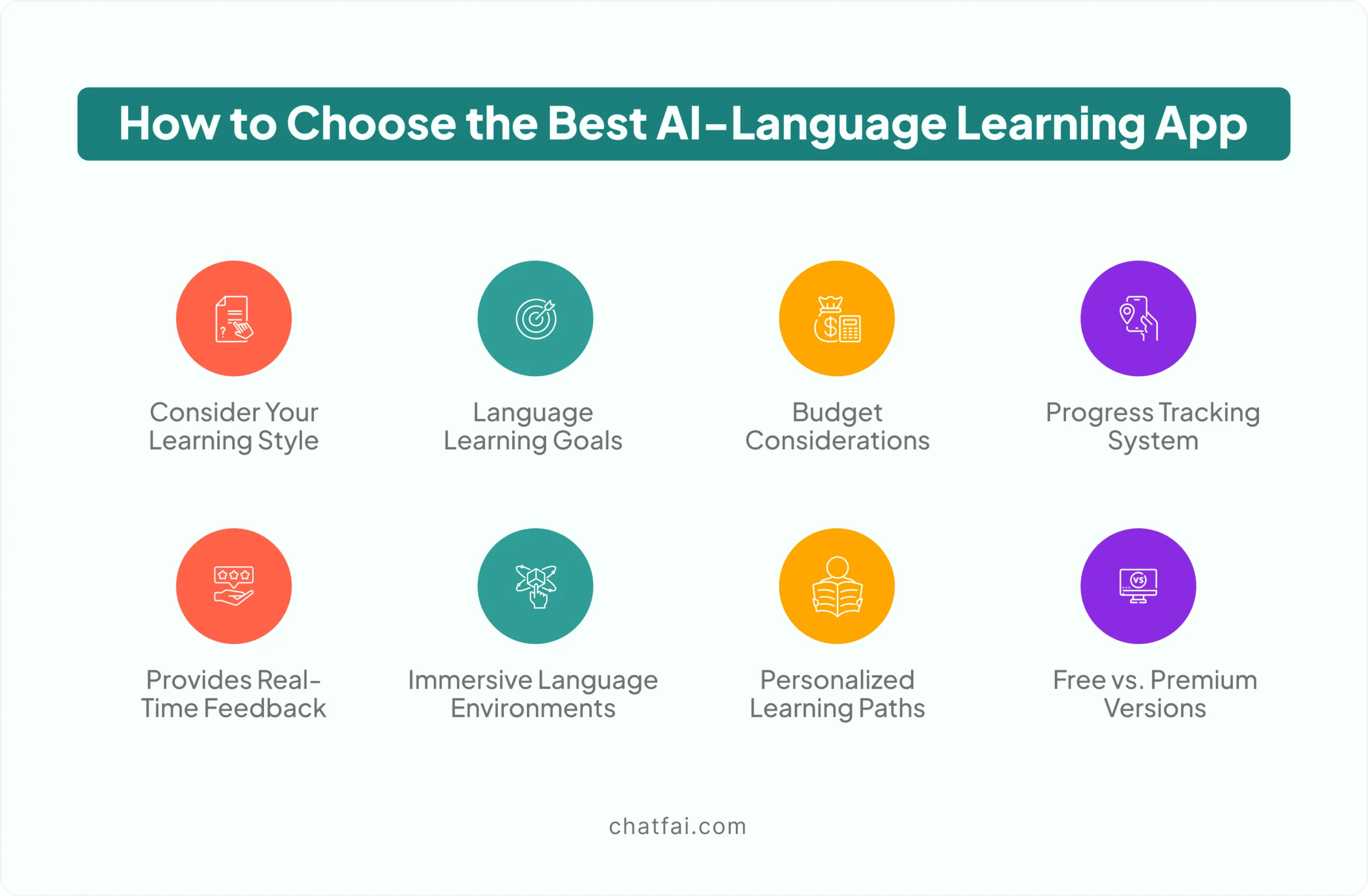 How to Choose the Best AI-Language Learning App