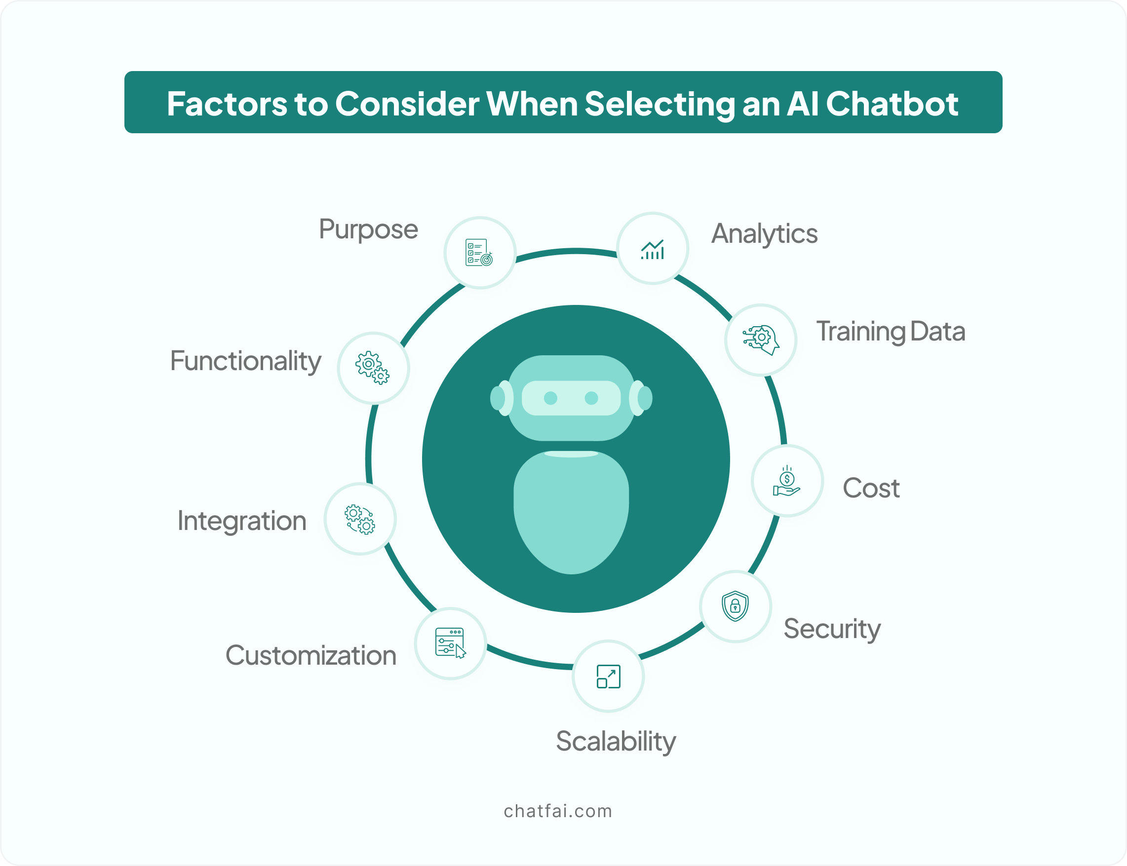 Factors to Consider When Selecting an AI Chatbot