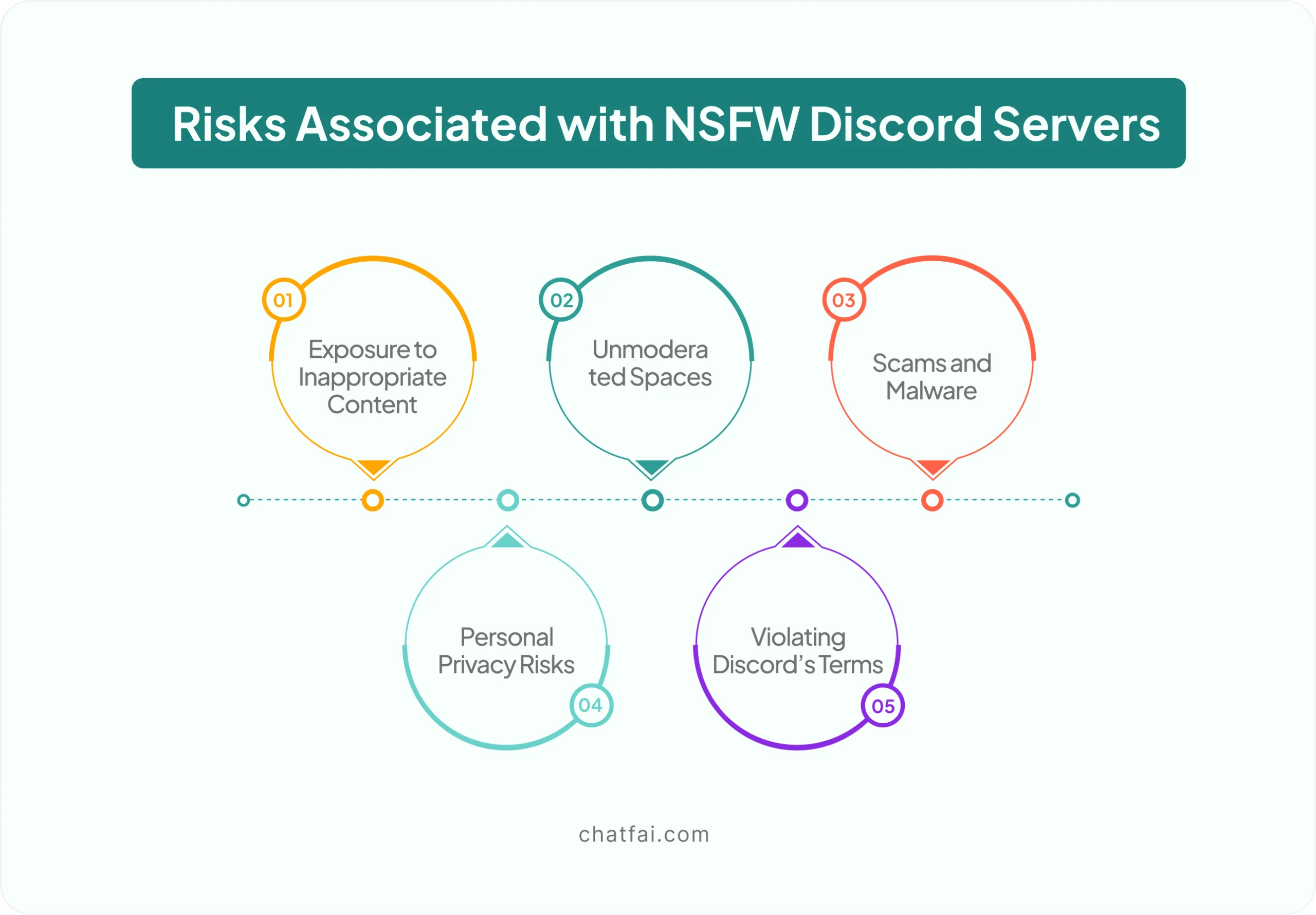 Risks Associated with NSFW Discord Servers 