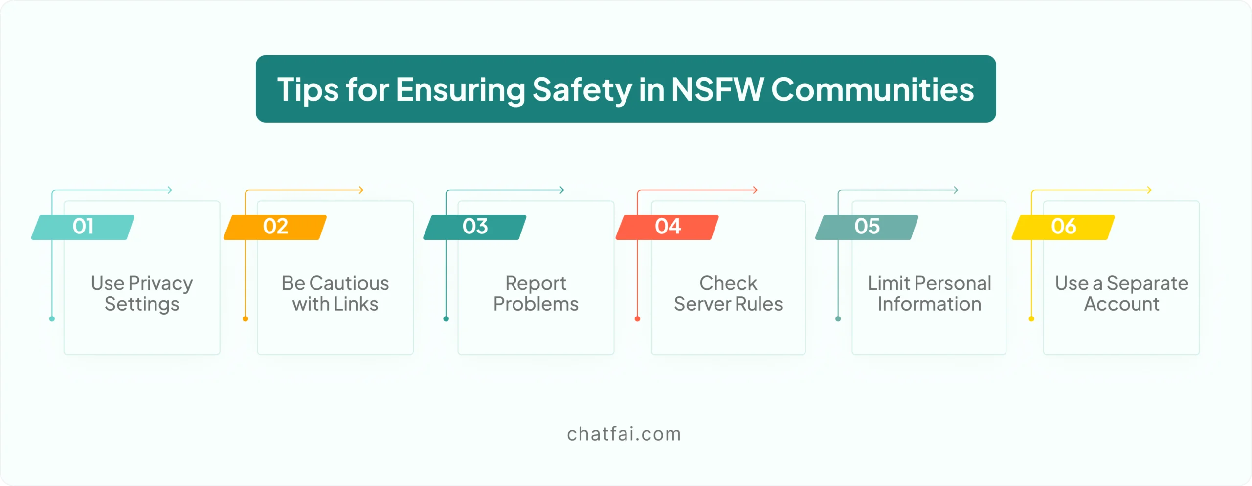 Tips for Ensuring Safety in NSFW Communities