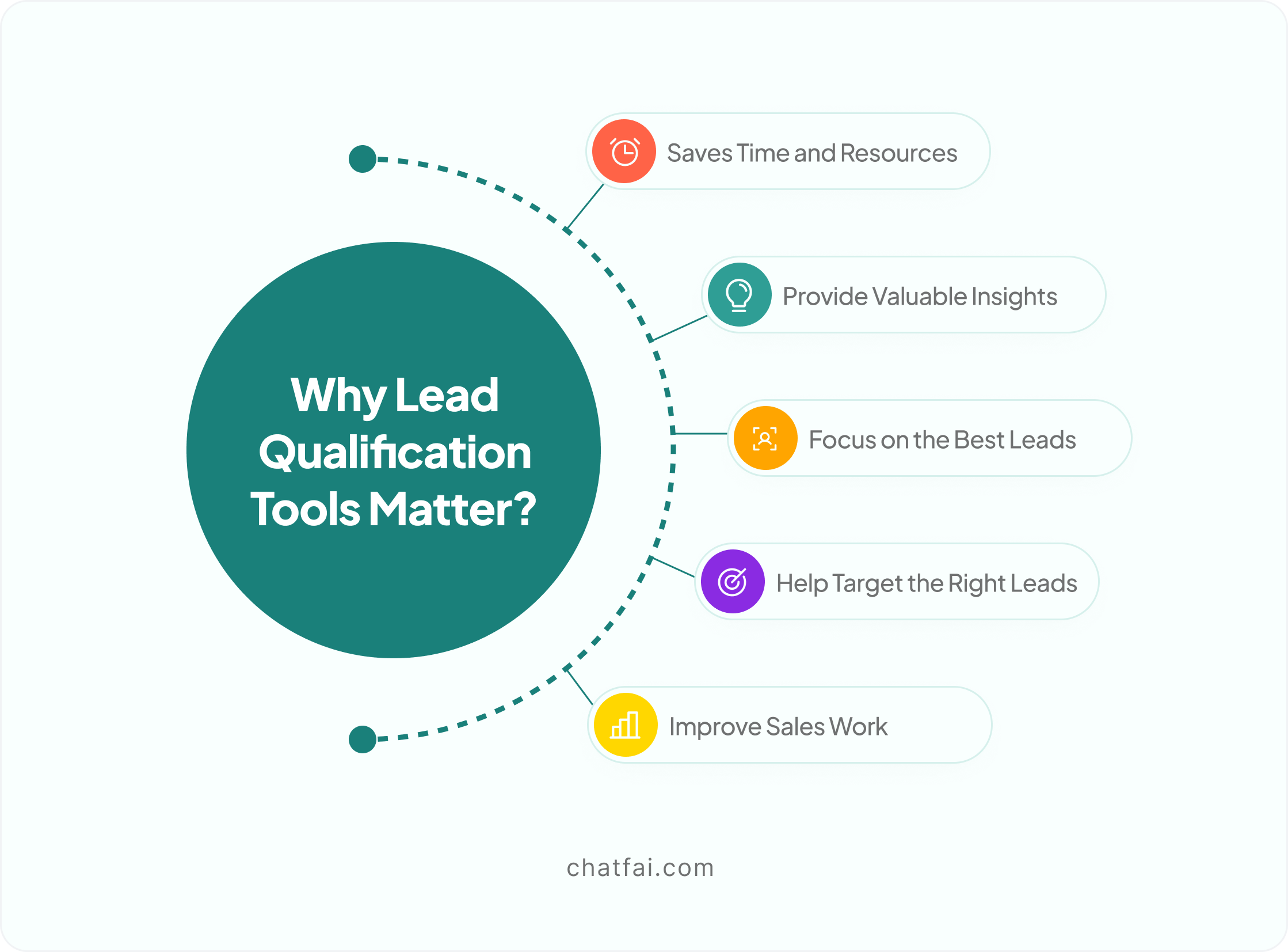 Why Lead Qualification Tools Matter