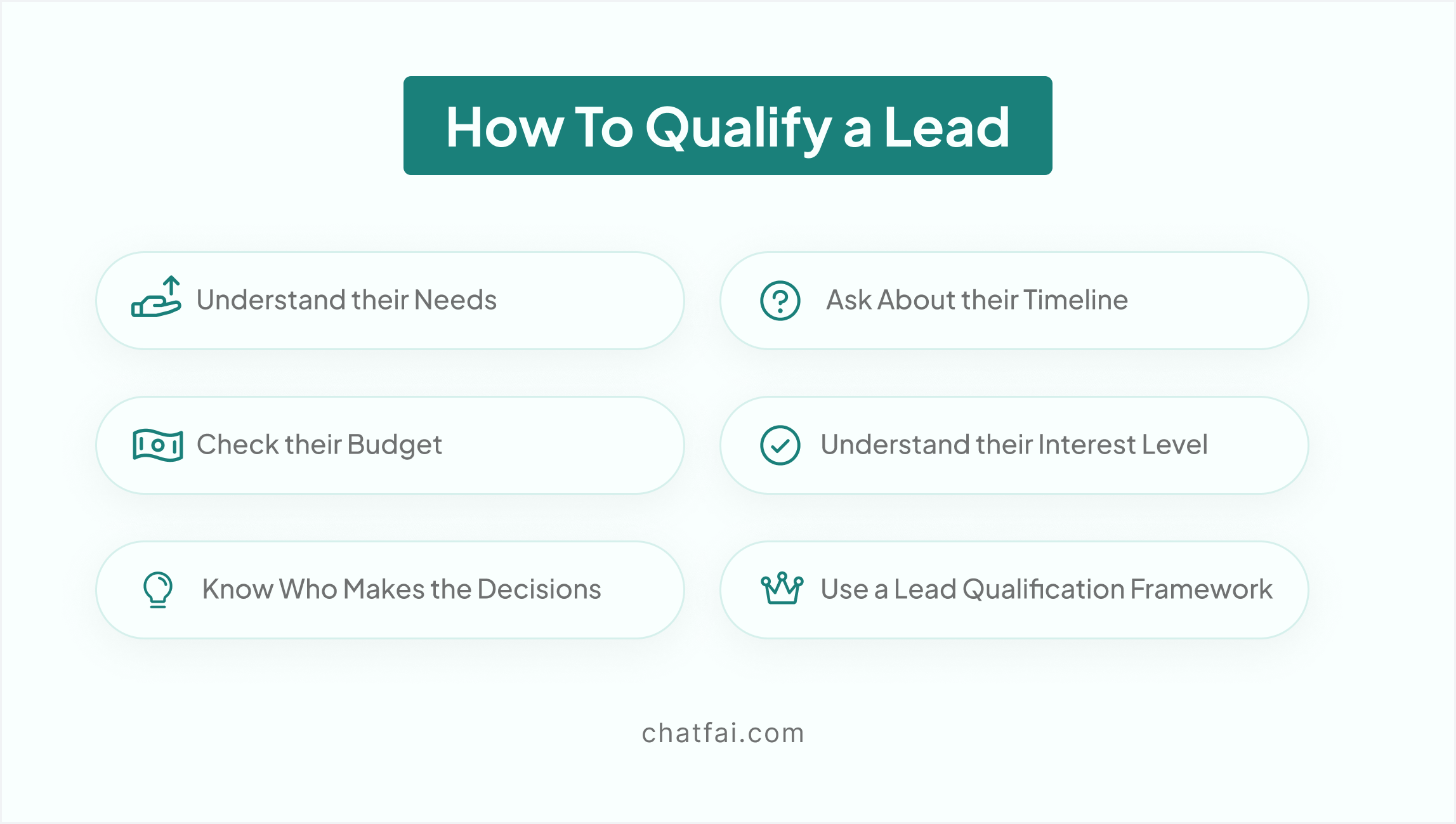 How To Qualify a Lead